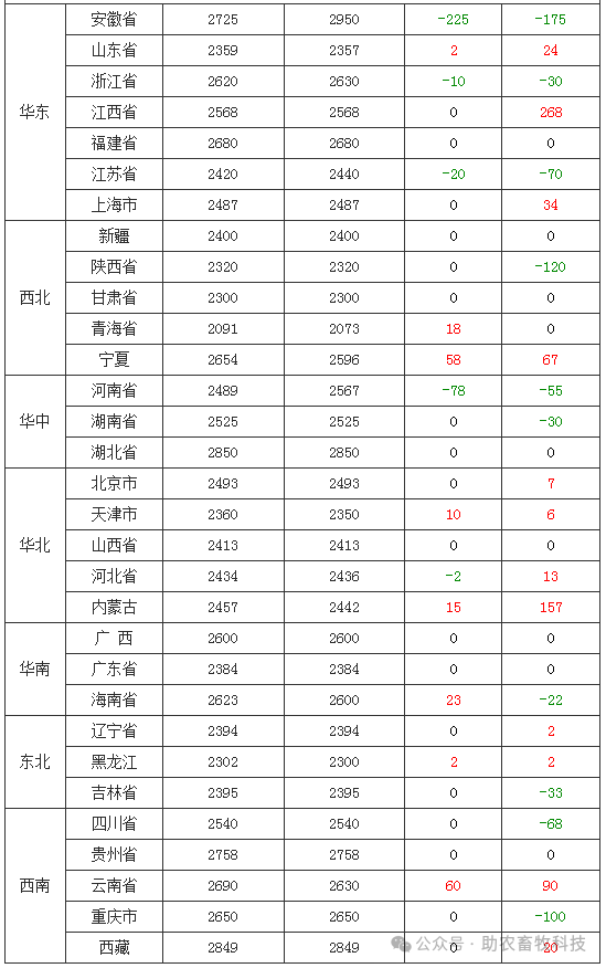 2月26日收盘玉米期货资金流入2.05亿元