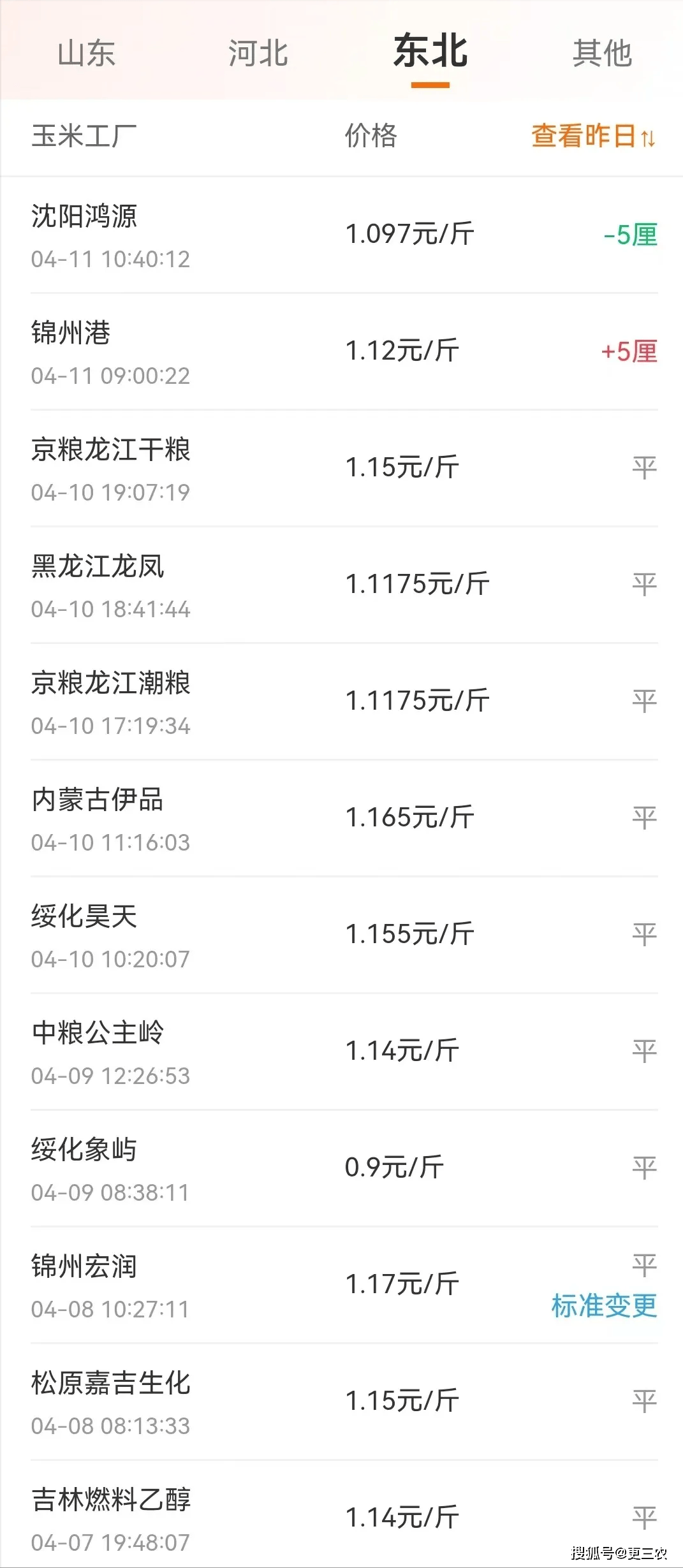 玉米期货2月27日主力小幅上涨1.15% 收报2293.0元