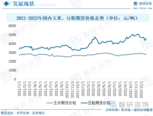（2025年2月28日）今日美玉米期货最新价格行情查询