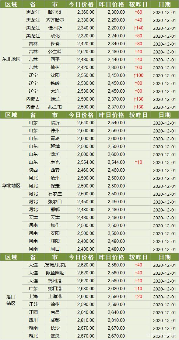 （2025年2月28日）今日美玉米期货最新价格行情查询