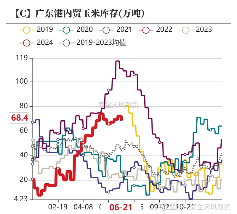 （2025年2月28日）今日美玉米期货最新价格行情查询