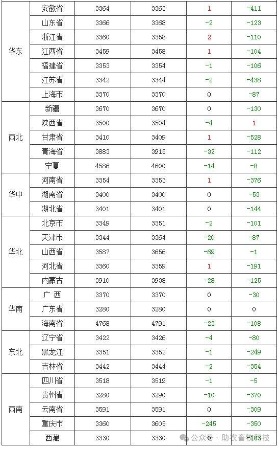 （2025年3月4日）今日玉米期货和美玉米最新价格查询