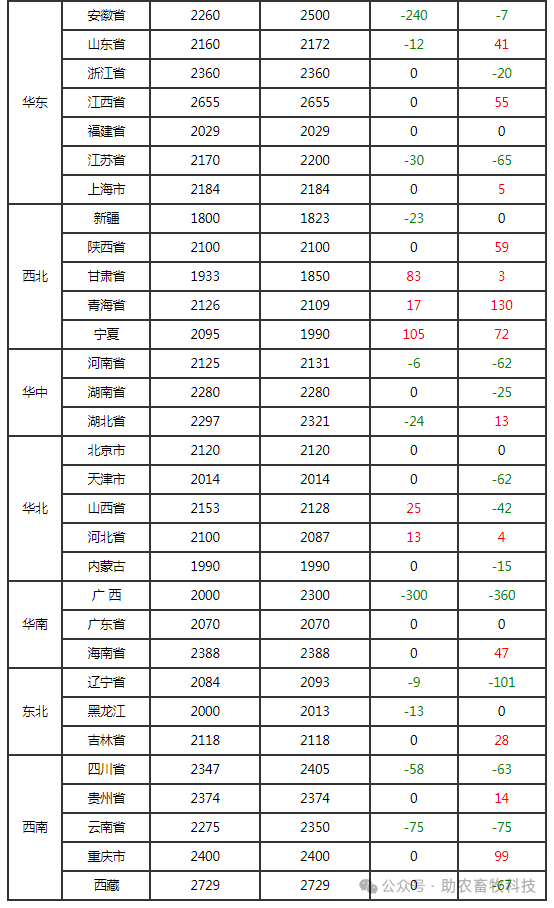 （2025年3月4日）今日玉米期货和美玉米最新价格查询