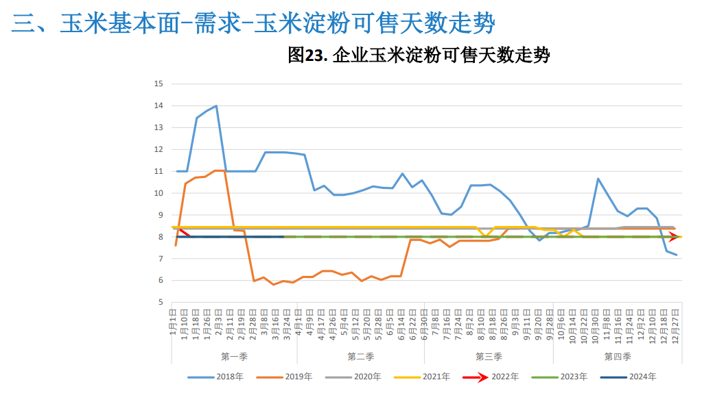 (2025年3月4日)今日美玉米期货最新价格行情查询