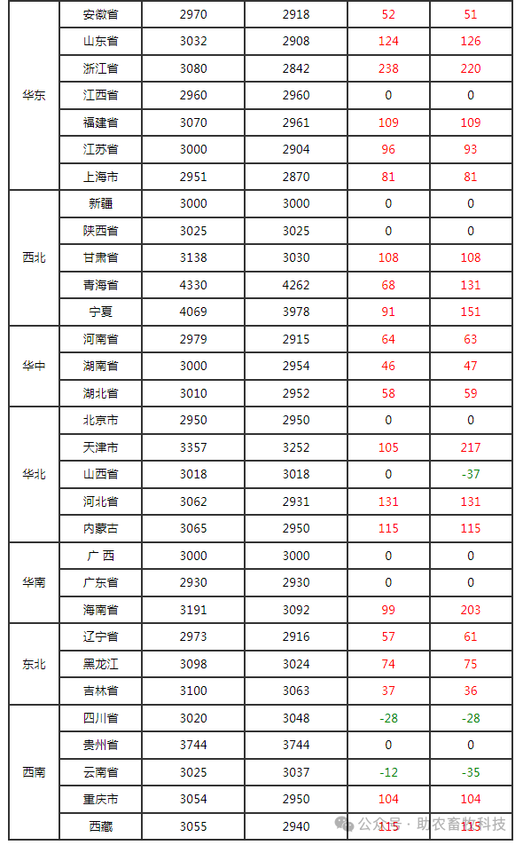 （2025年3月4日）今日玉米期货和美玉米最新价格查询