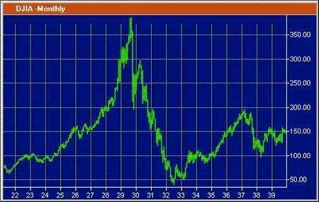 关税担忧致纽约股市大幅下挫