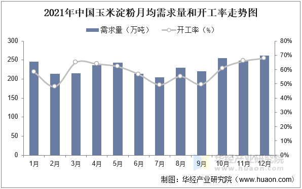 玉米市场供需格局趋紧 价格底部相对坚实