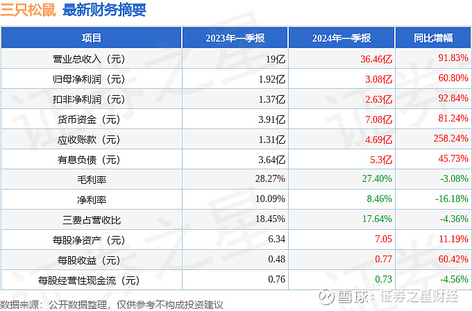 北京农商银行：2024年营收同比增17.83% 近五年首次实现两位数增长