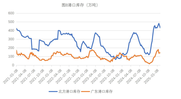 玉米：上方压力仍显 玉米有所回落
