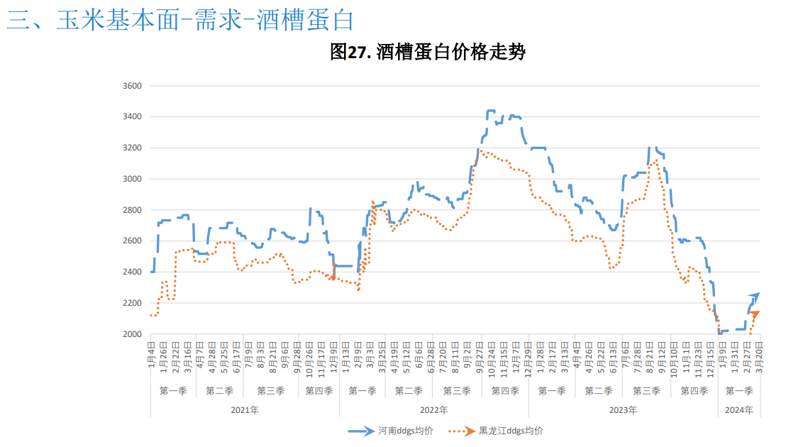 （2025年3月6日）今日玉米期货和美玉米最新价格查询