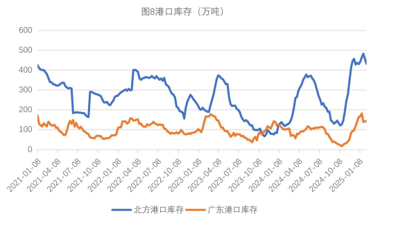 玉米：上方压力仍显 玉米有所回落