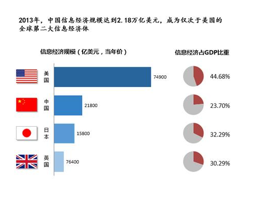 《政府工作报告》起草组：世界四大主要经济体中 中国经济增长速度最高