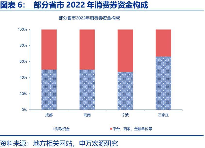《政府工作报告》起草组：将尽快出台实施提振消费专项行动方案和配套政策
