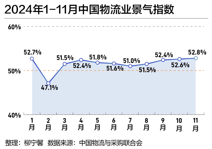 交通运输部:2024年全国全社会物流成本共降低大约4000亿元