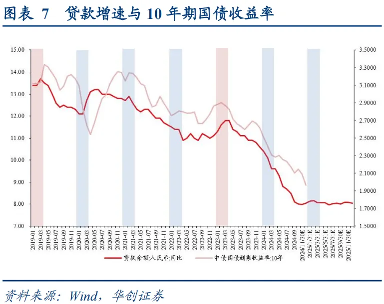 央行:今年择机降准降息 实施适度宽松的货币政策