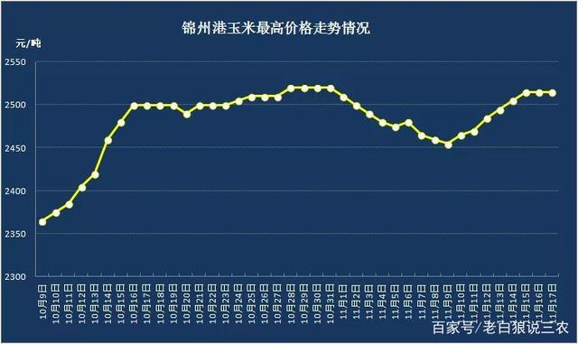 (2025年3月7日)今日美玉米期货最新价格行情查询