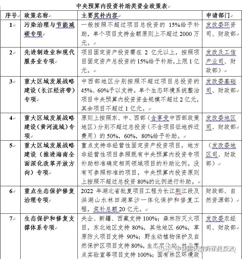 财政部：将新增实施两项贷款贴息政策 激发消费动力