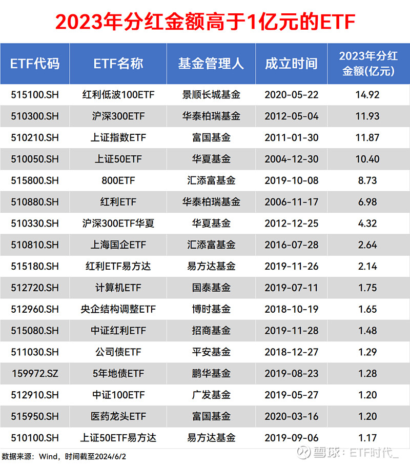 中国证监会：权益类ETF规模突破3万亿元
