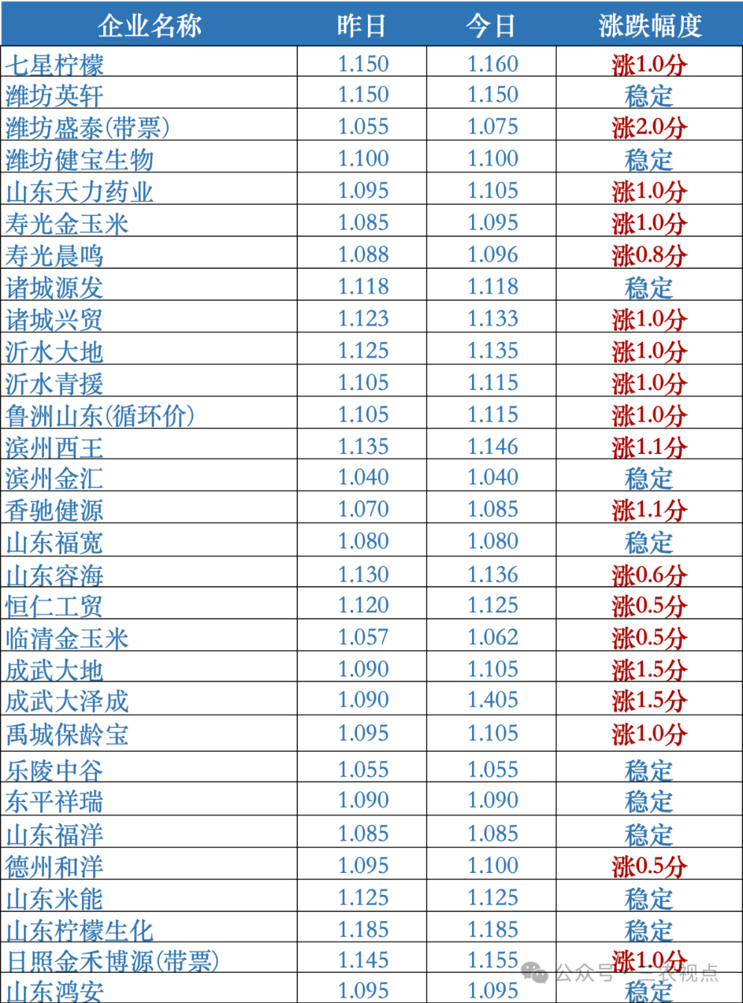 （2025年3月11日）今日美玉米期货最新价格行情查询