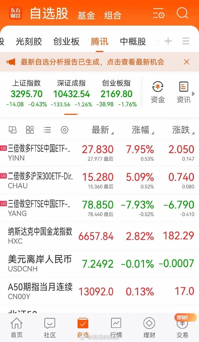 连跌！美股不到一个月蒸发4万亿美元