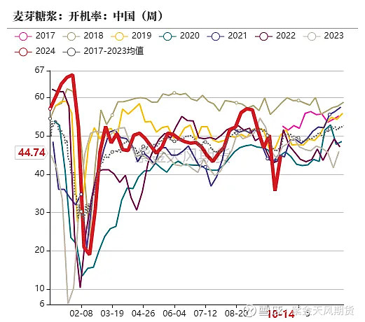 粮源逐步向渠道转移 玉米价格或继续震荡偏强