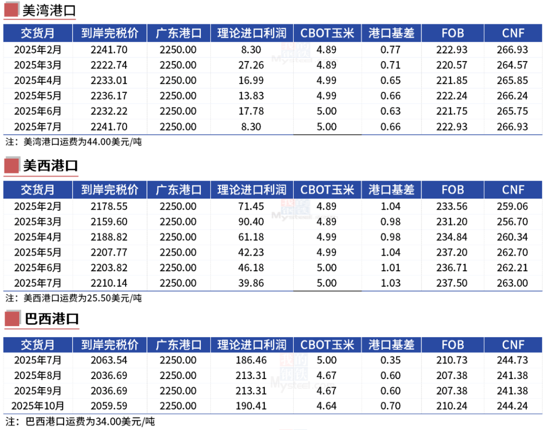 玉米期货3月11日主力小幅上涨0.43% 收报2326.0元