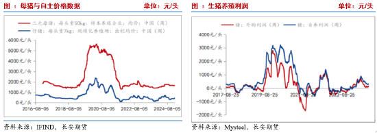 粮源逐步向渠道转移 玉米价格或继续震荡偏强