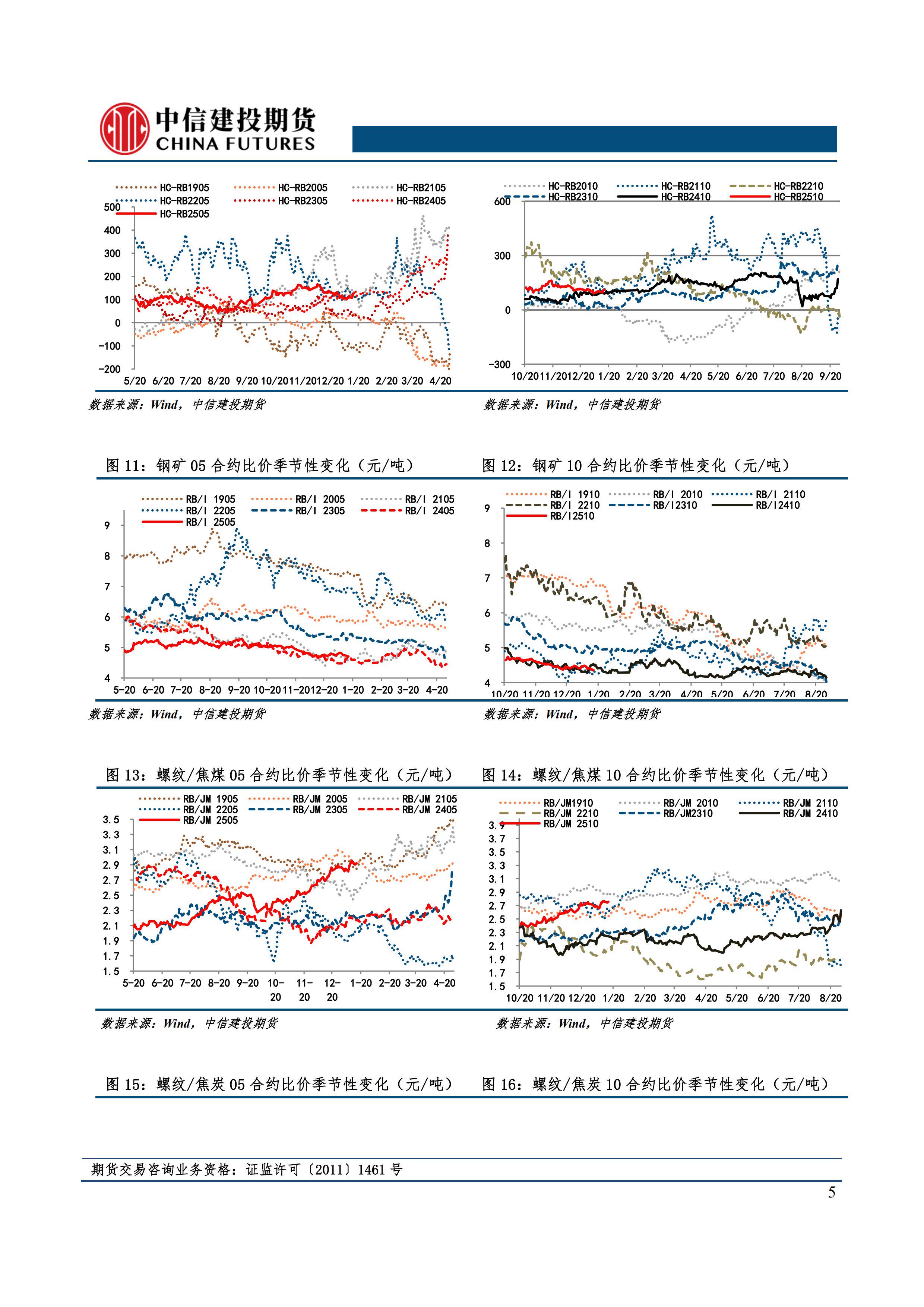 近期基层惜售叠加收储扩大支撑现货 玉米震荡偏强
