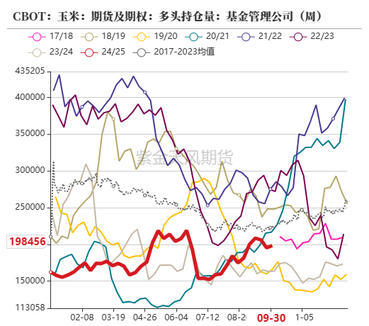 近期基层惜售叠加收储扩大支撑现货 玉米震荡偏强