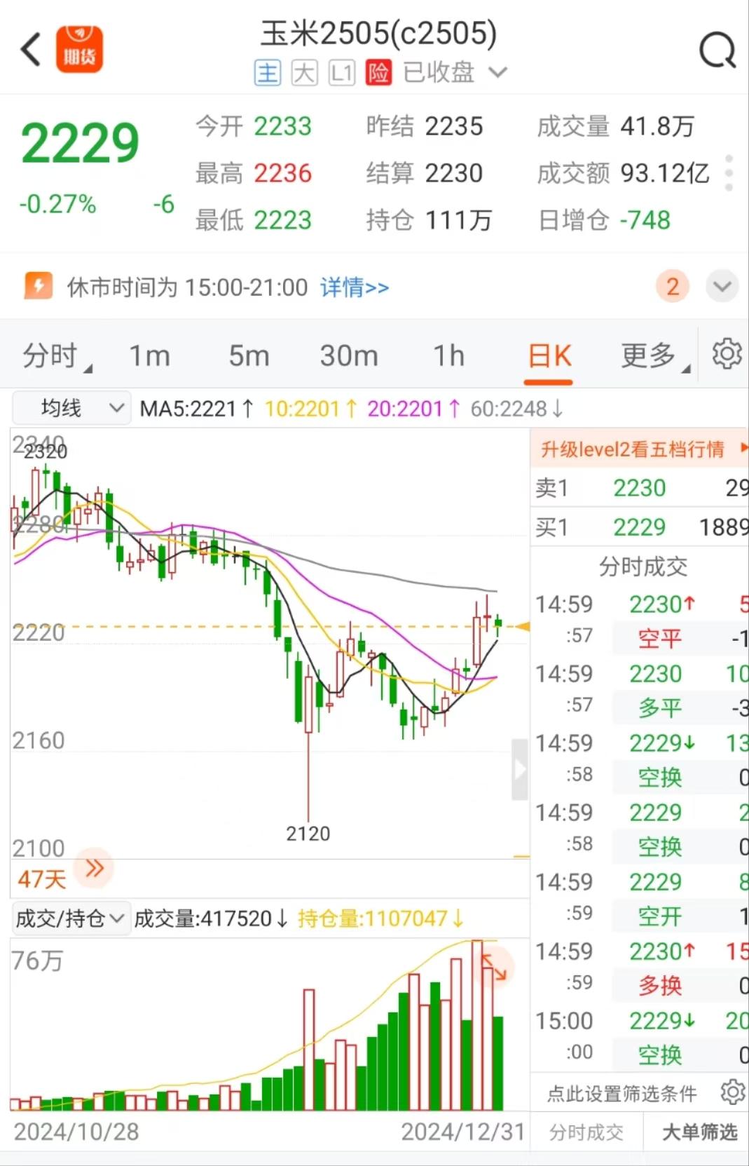 玉米期货3月13日主力小幅下跌0.91% 收报2299.0元