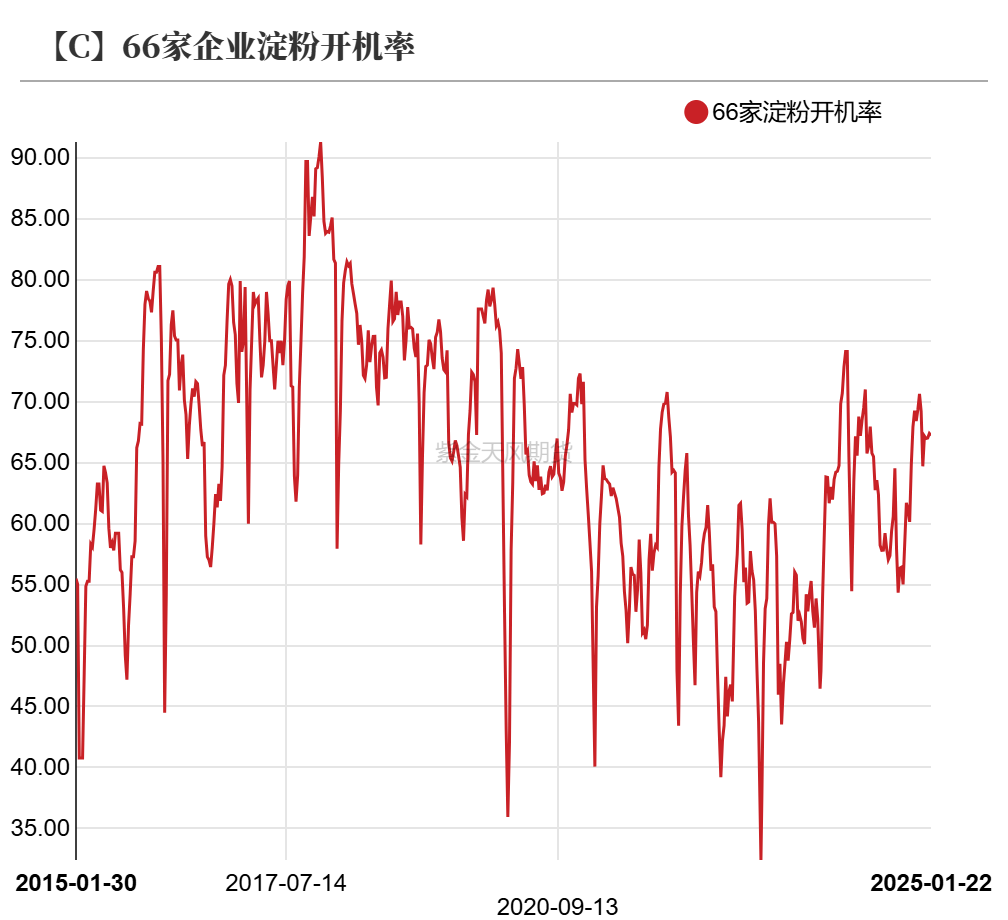玉米期货3月13日主力小幅下跌0.91% 收报2299.0元