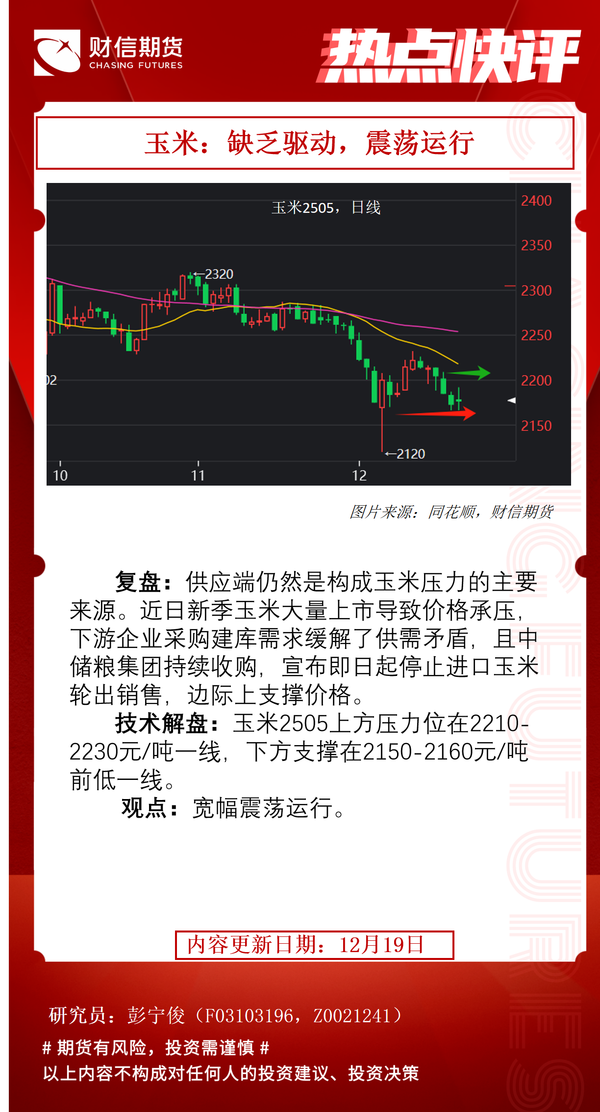 玉米期货3月13日主力小幅下跌0.91% 收报2299.0元