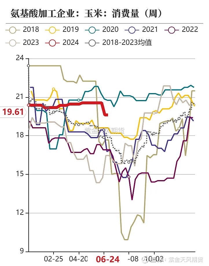 玉米:上量陆续增加 玉米震荡调整