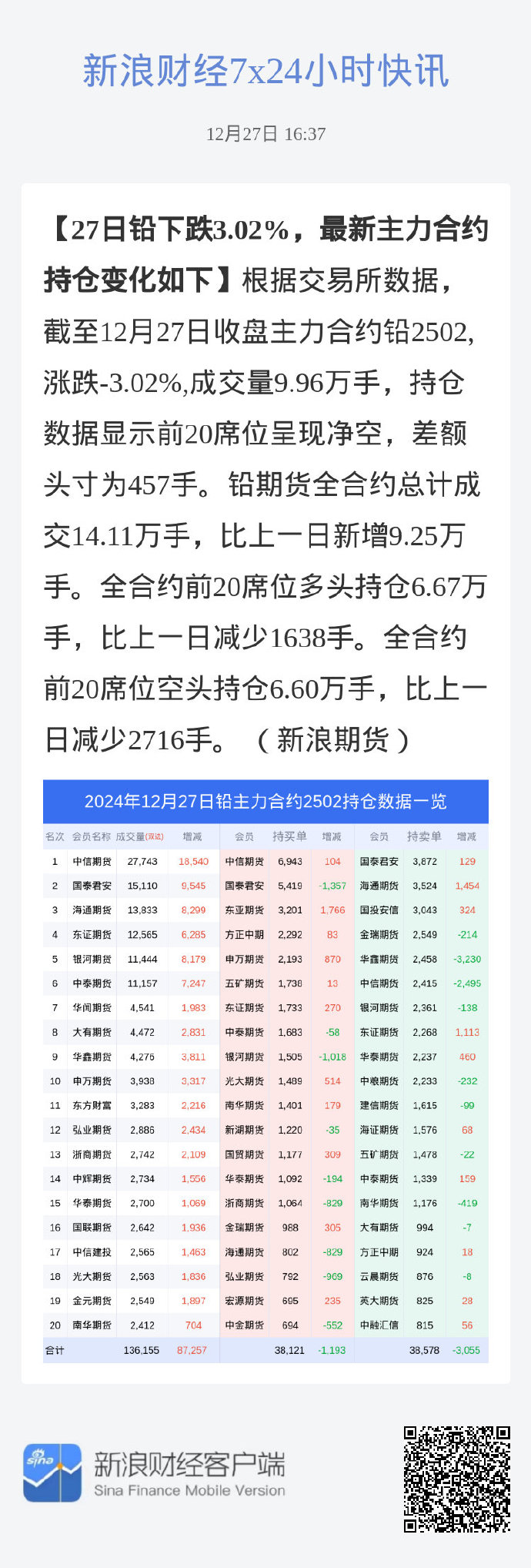 3月17日收盘玉米期货持仓较上日增持6754手
