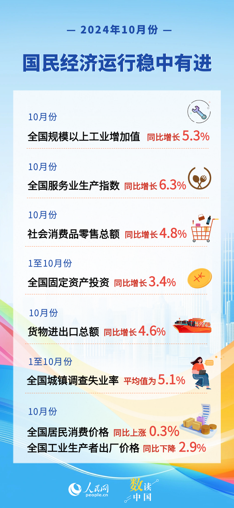 国家统计局:今年以来经济运行情况为实现全年目标开好头
