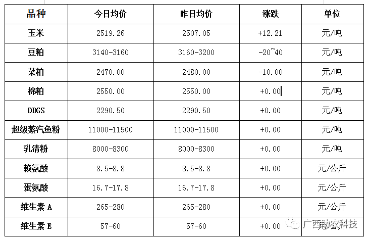 （2025年3月18日）今日美玉米期货最新价格行情查询