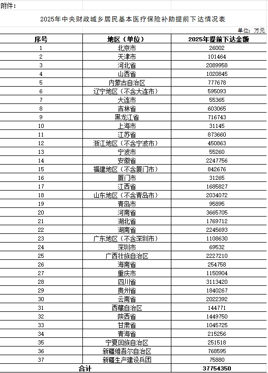 财政部：2025年中央财政安排就业补助资金667.4亿元