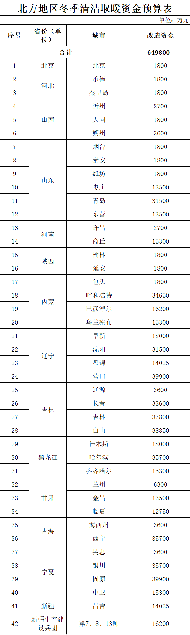 财政部：2025年中央财政安排就业补助资金667.4亿元