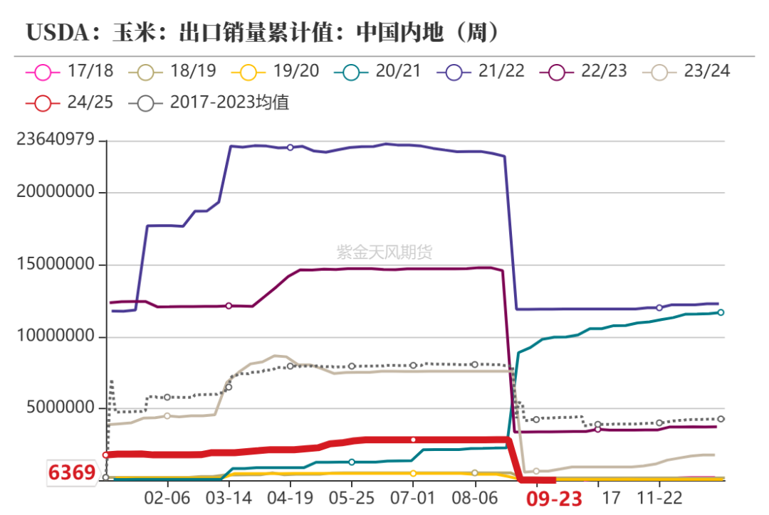 （2025年3月19日）今日美玉米期货最新价格行情查询