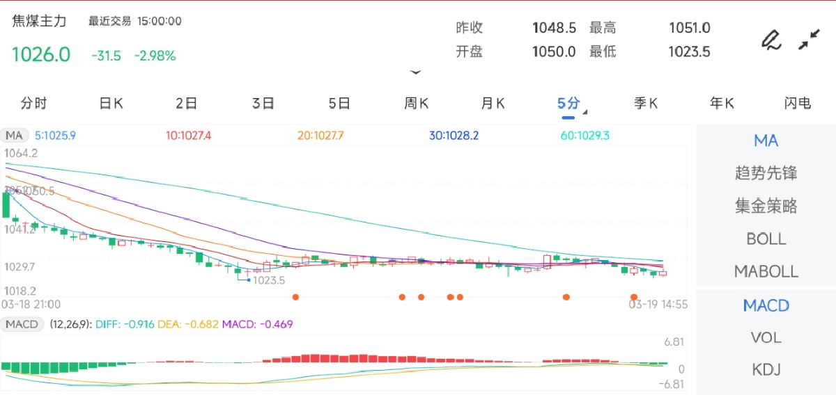3月19日收盘玉米期货资金流入9572.57万元