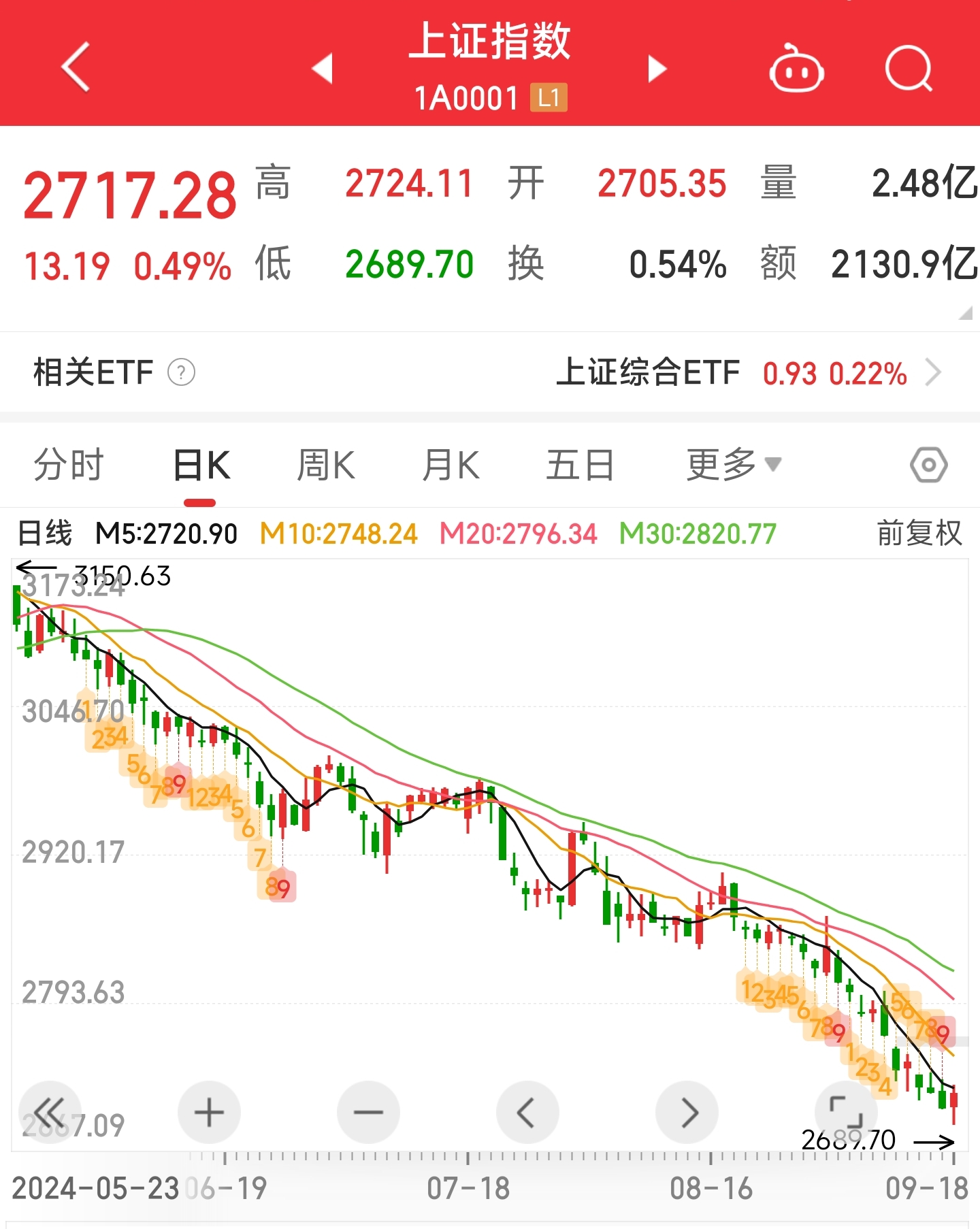 美联储政策安抚 美股暂获喘息