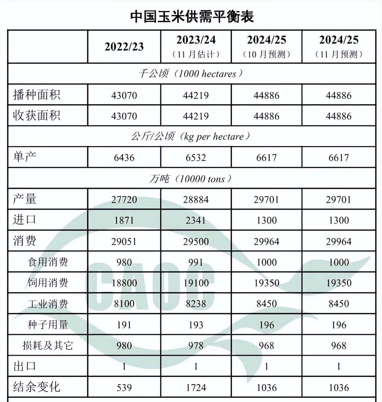 玉米：现货上涨滞缓 盘面维持震荡
