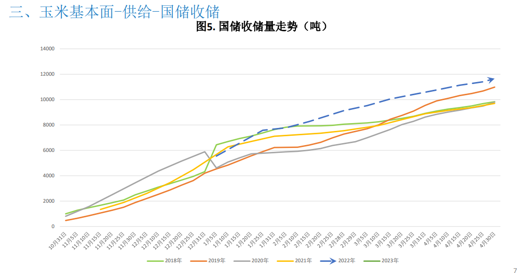 （2025年3月21日）今日美玉米期货最新价格行情查询