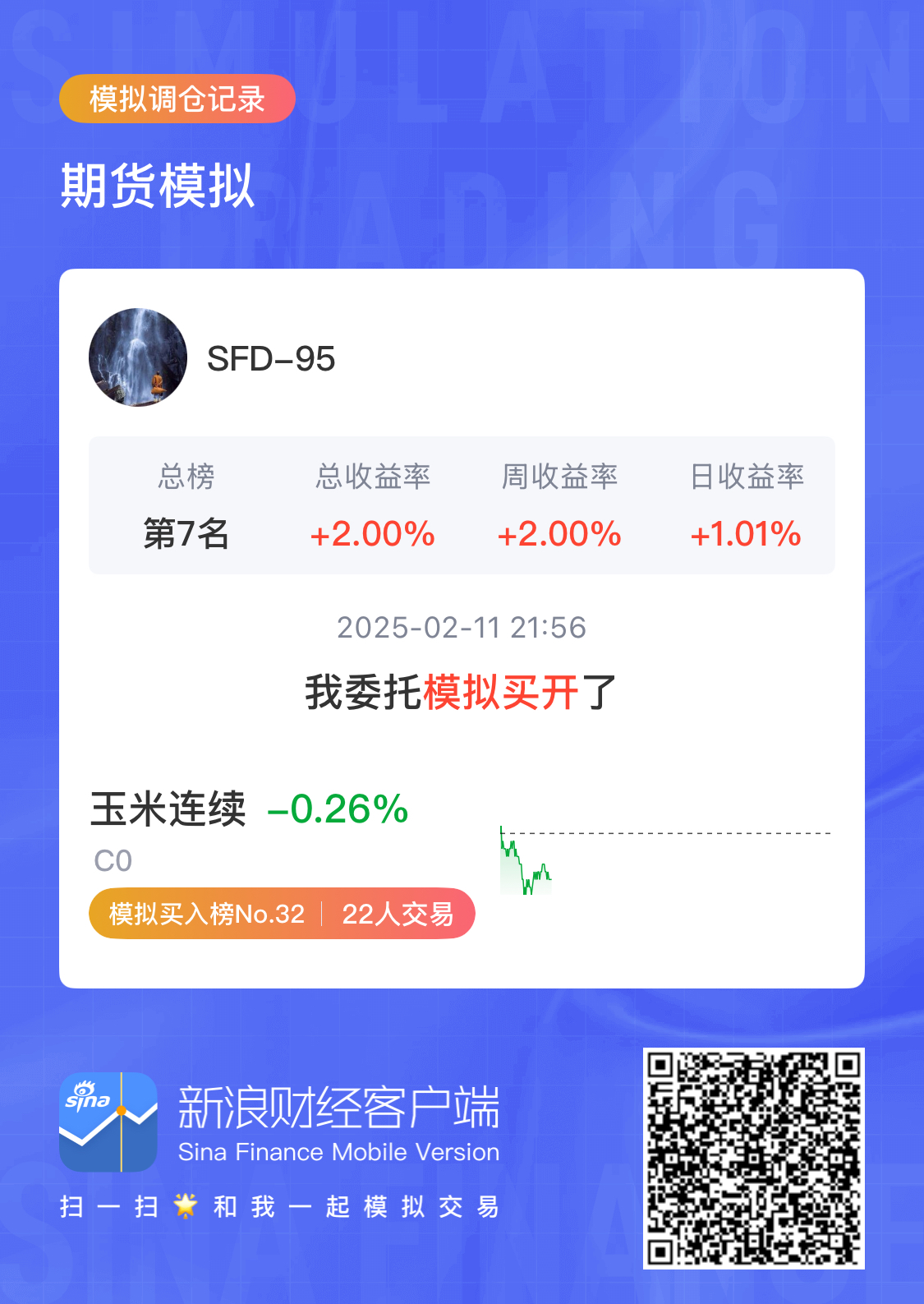 玉米期货3月21日主力小幅上涨0.57% 收报2289.0元