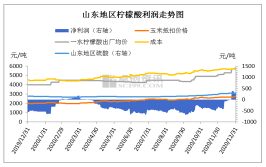 （2025年3月24日）今日美玉米期货最新价格行情查询