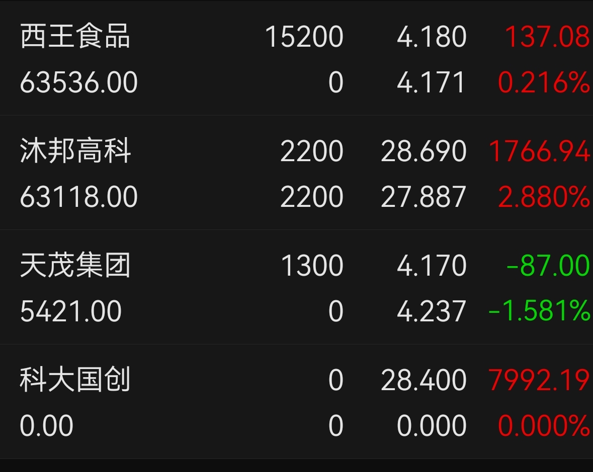 3月24日收盘玉米期货资金流出1474.29万元
