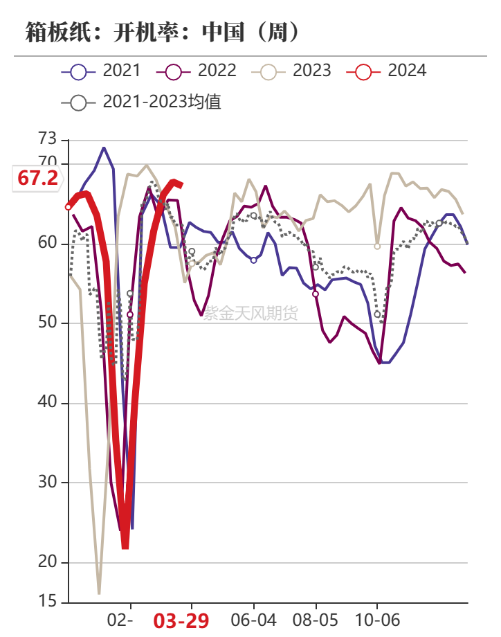 （2025年3月25日）今日美玉米期货最新价格行情查询
