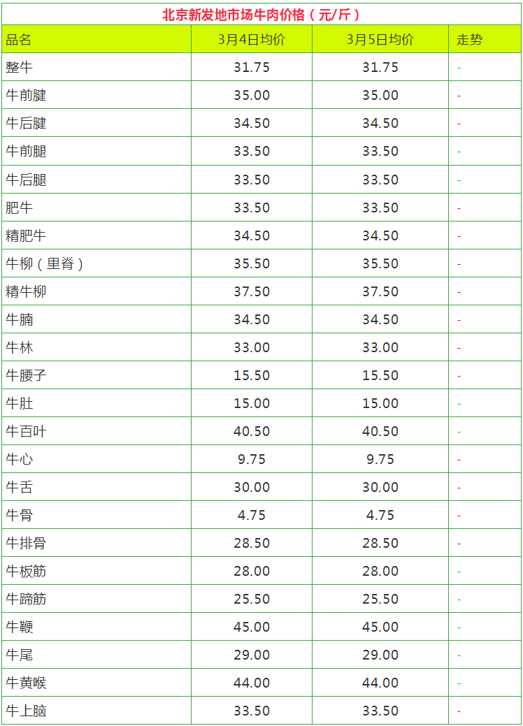 （2025年3月25日）今日美玉米期货最新价格行情查询