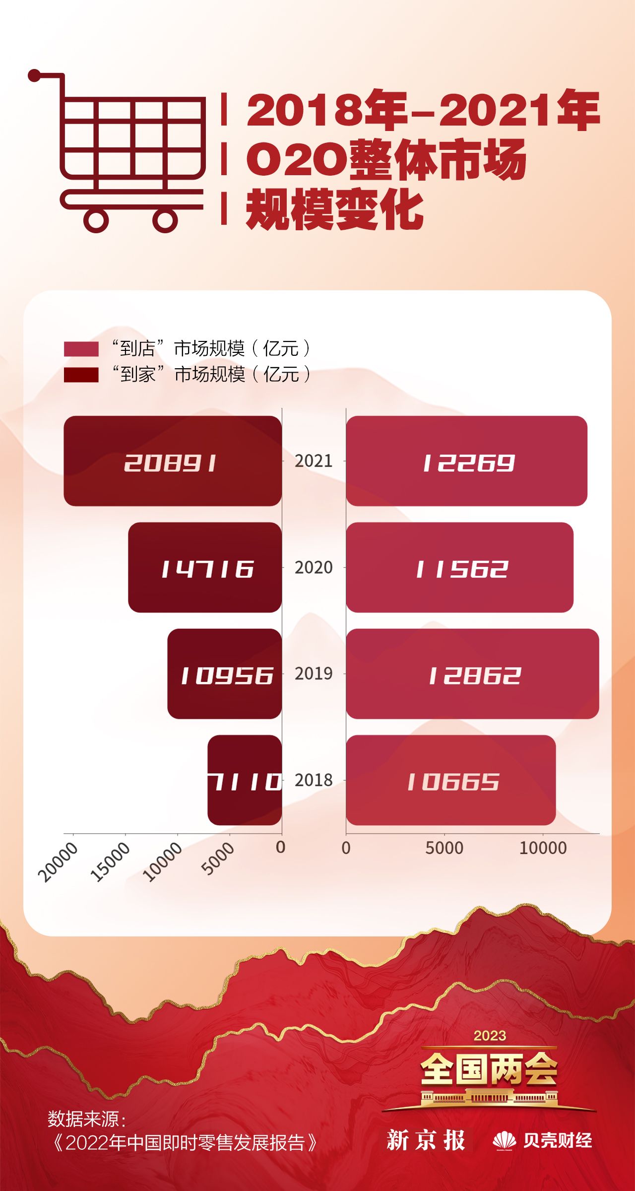 激发有潜能的数字消费