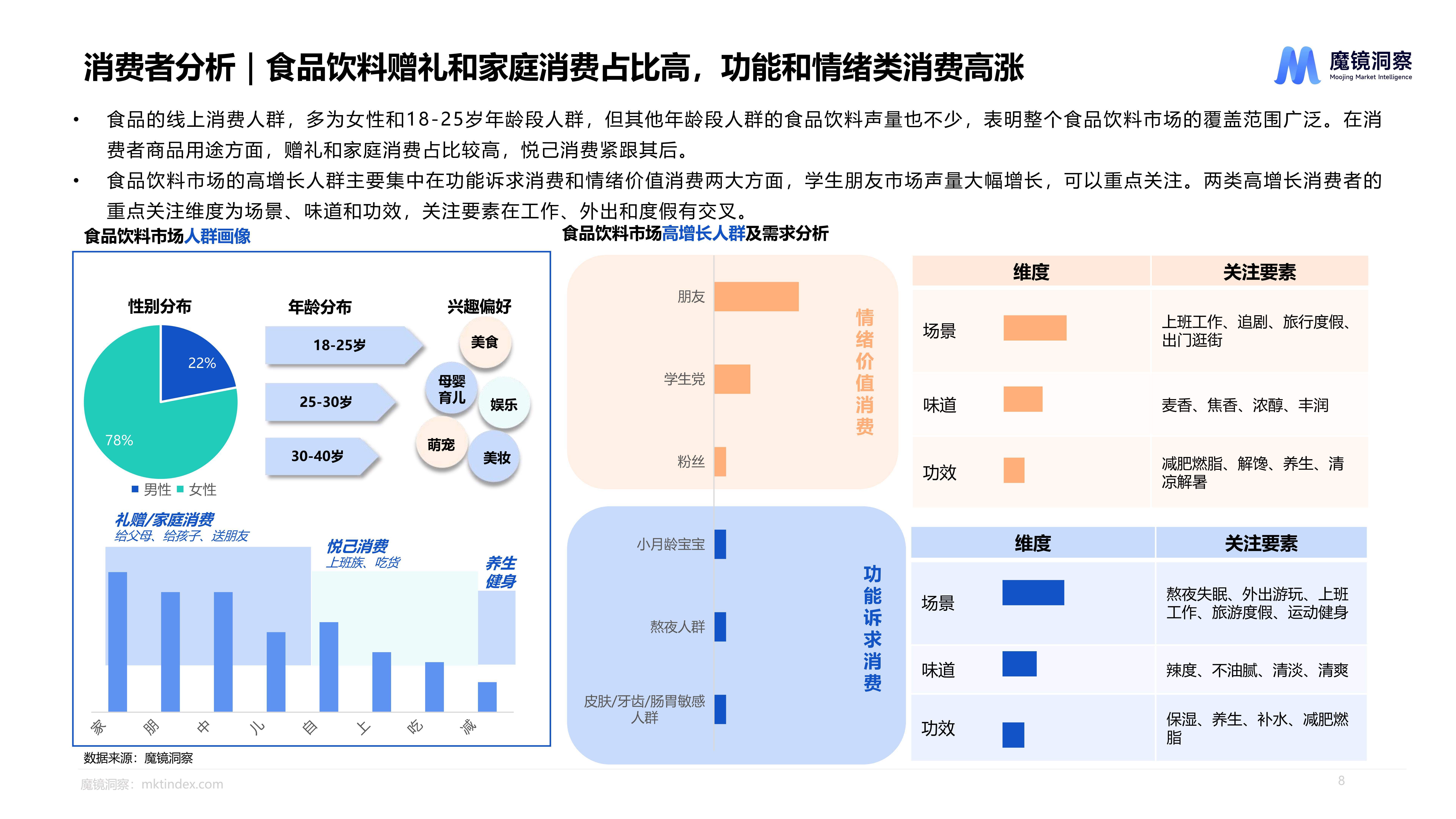 激发有潜能的数字消费